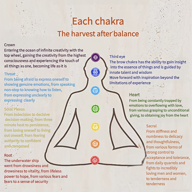 1pc of Nepalese seven chakra rope incense sticks, about 35pcs per pack