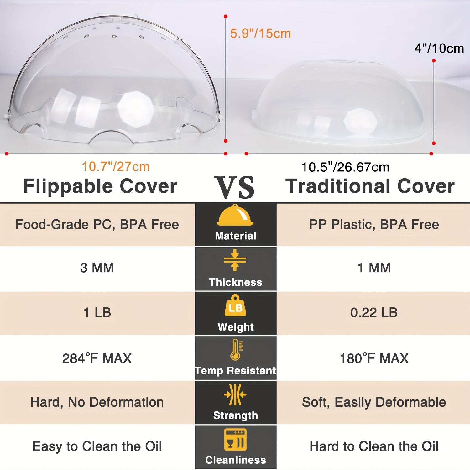 Flippable Microwave Cover, Higher Microwave Plate Cover with Stay-Inside Splatter Guard, Innovative Lid for Food, Dish, Heating, PC (Polycarbonate) Material