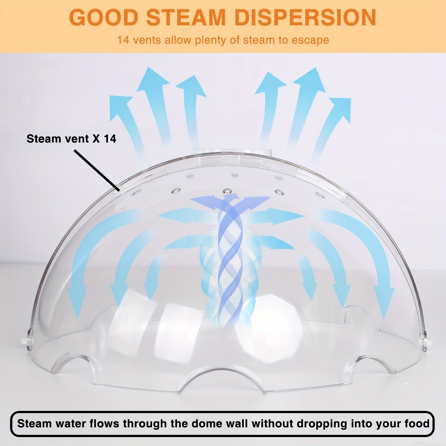 Flippable Microwave Cover, Higher Microwave Plate Cover with Stay-Inside Splatter Guard, Innovative Lid for Food, Dish, Heating, PC (Polycarbonate) Material