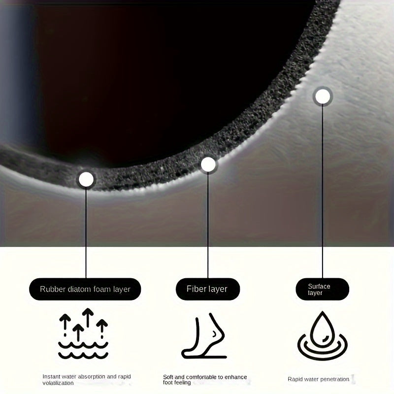 Super Absorbent Fast Dry Bath Mat